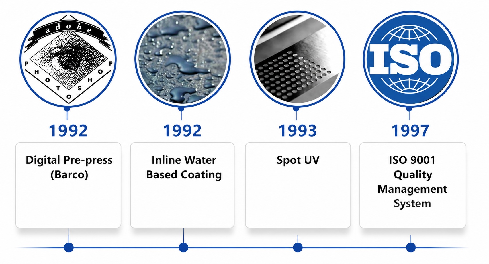 Leading Industry Innovation