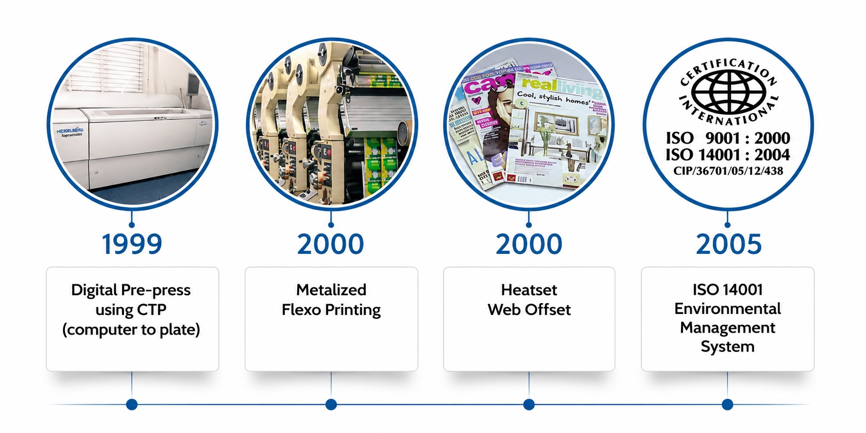Advancing Production Excellence