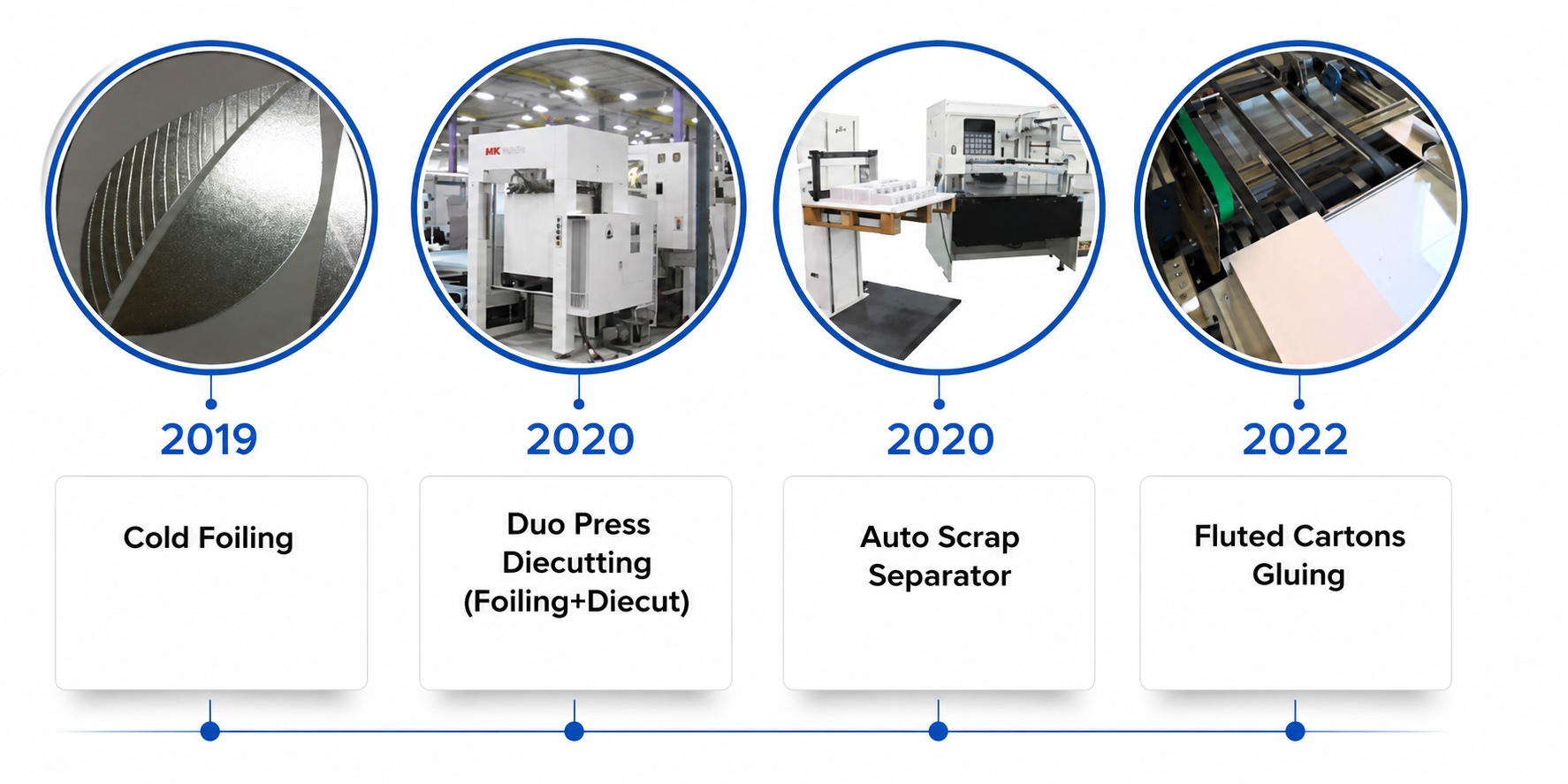 Automation & Premium Finishing