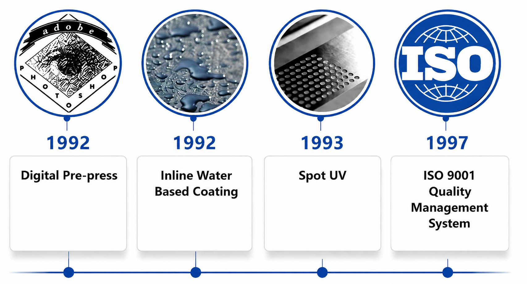 Leading Industry Innovation